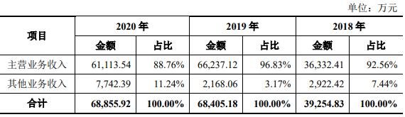 公司营业收入情况.jpg