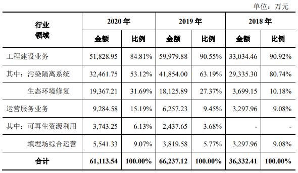 公司主营业务收入按业务类别构成及变动情况.jpg