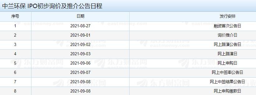 中兰环保 IPO初步询价及推介公告日程.jpg