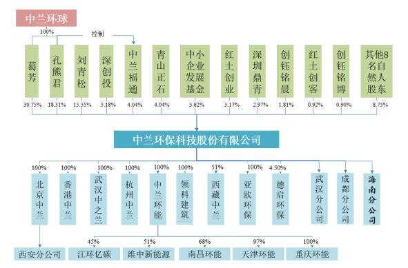 发行人股权结构图.jpg