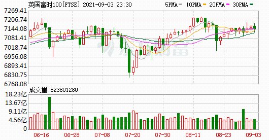 K圖 FTSE_0