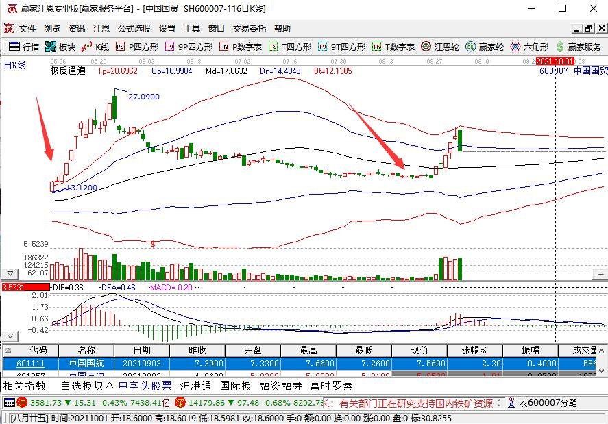 股票踢飞了怎么接回好的做t方法有哪些