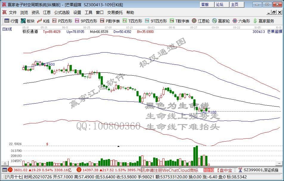 前8月混基新能源领涨消费垫底 长城等3基金净值翻倍