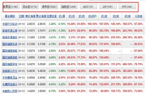 股票基金风险收益特征是什么?基金风险收益特征包括什么?