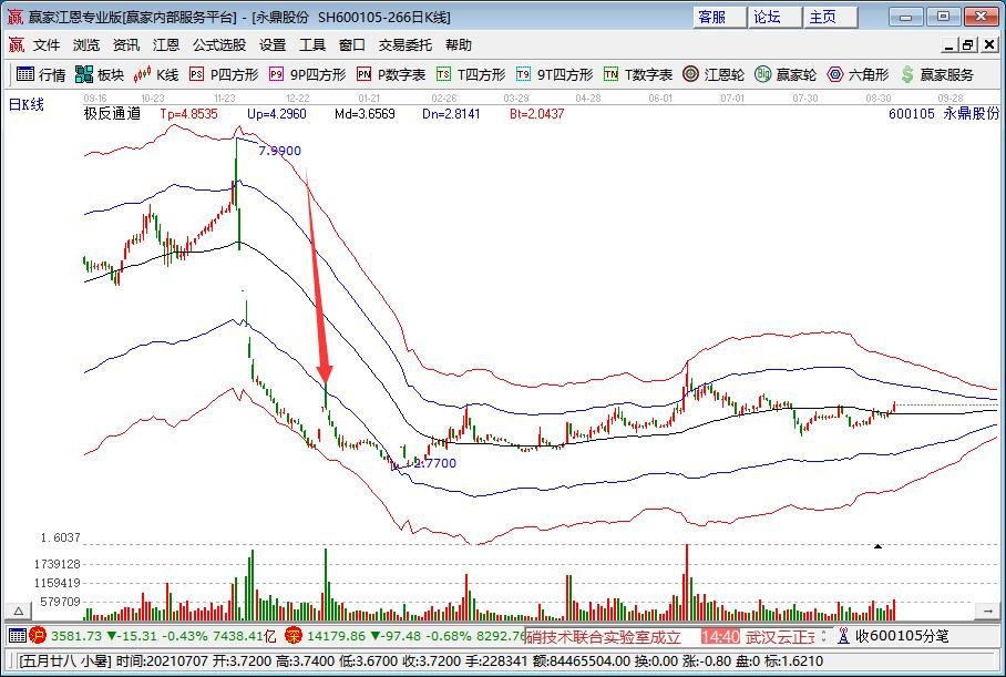 股票到底该不该重仓为什么股票不能重仓甚至满仓