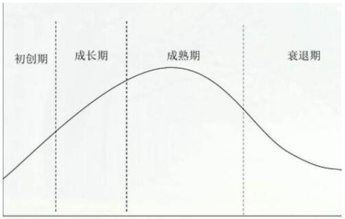 行業(yè)周期.jpg 行業(yè)周期.jpg