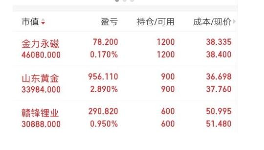 股票收益.jpg 股票收益.jpg