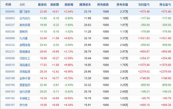 股票持倉收益.jpg 股票持倉收益.jpg