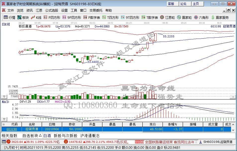 迎驾贡酒涨停 股价创历史新高