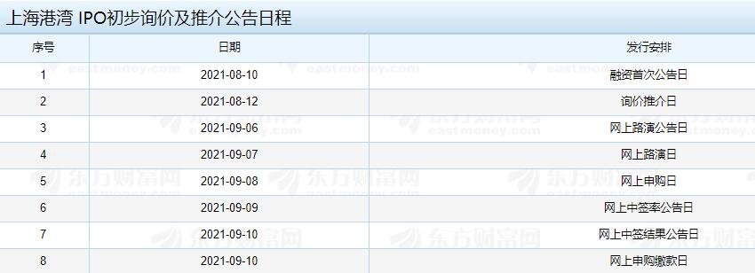 上海港湾IPO初步询价及推介公告日程.jpg