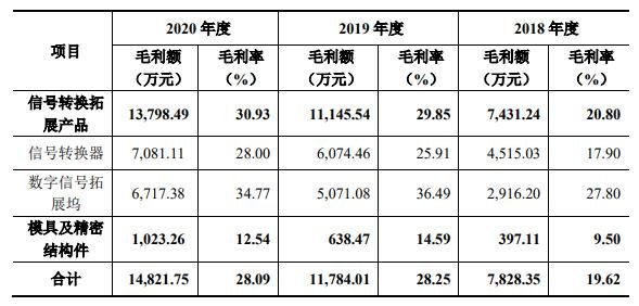 主营业务毛利构成及毛利率分析.jpg