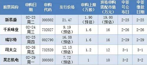 新股3.png 新股3.png