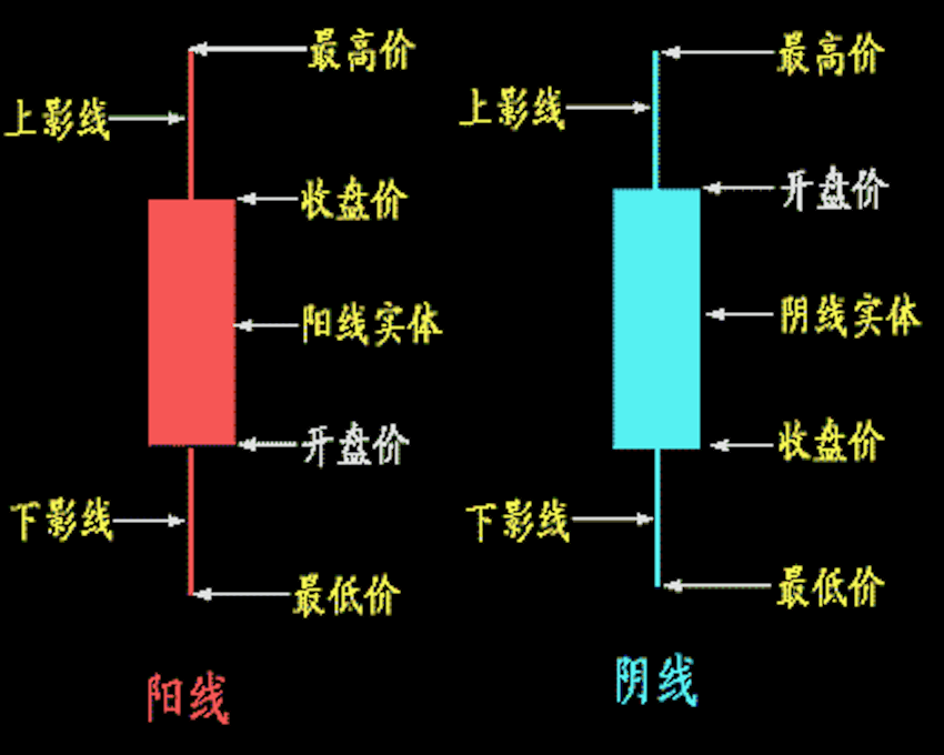 股票阴贴阳战法出现阴包阳时是洗盘还是出货