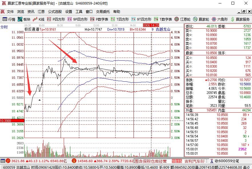 日內(nèi)做差價.jpg 日內(nèi)做差價.jpg
