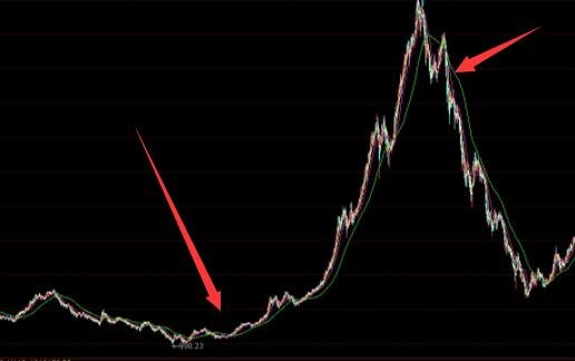 長(zhǎng)期持有買入賣出.jpg 長(zhǎng)期持有買入賣出.jpg