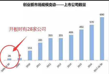 創(chuàng)業(yè)板股票.jpg