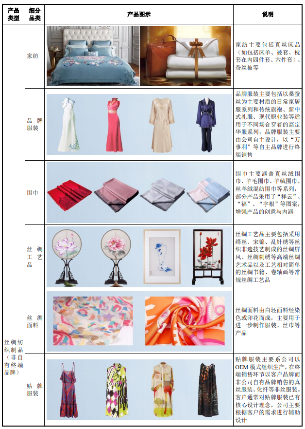 公司主要產(chǎn)品圖1.png 公司主要產(chǎn)品圖1.png