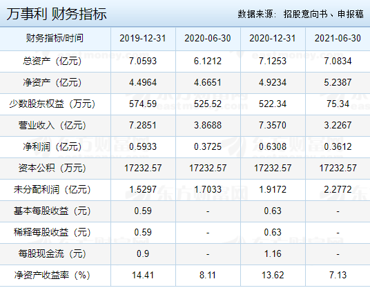 萬事利財務(wù)指標(biāo).png 萬事利財務(wù)指標(biāo).png
