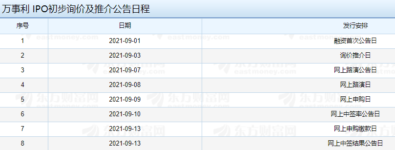 萬事利 IPO初步詢價及推介公告日程.png 萬事利 IPO初步詢價及推介公告日程.png
