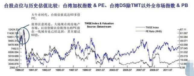 大陆可以买台湾的股票吗 需要什么手续.jpg