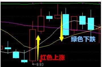 股票的紅色和綠色代表什么 是什么含義？.jpg