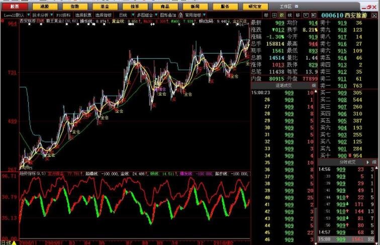 股票與債券的區(qū)別與聯(lián)系 投資者應(yīng)該怎么選擇？.jpg