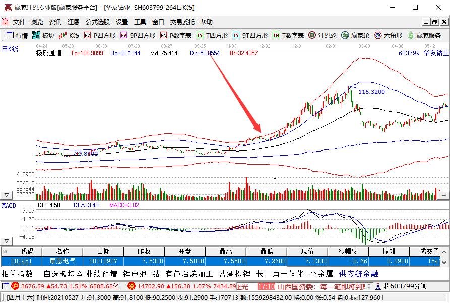 重组股票的共同特征是什么,重组股票的特点是什么