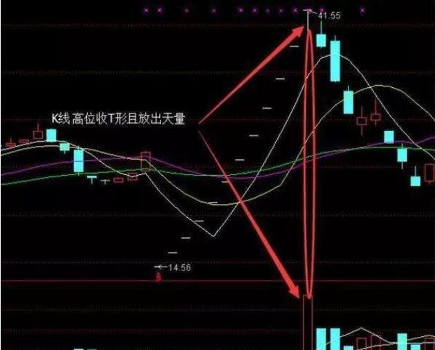股票漲停后還會(huì)跌嗎 漲停能買賣嗎.jpg