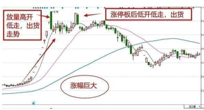 股票漲停后還會(huì)跌嗎 漲停能買賣嗎2.jpg