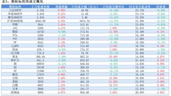 50etf期权标的股票,50etf期权的标的物是什么?