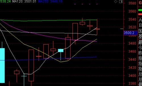 股票 青蛙跳.jpg