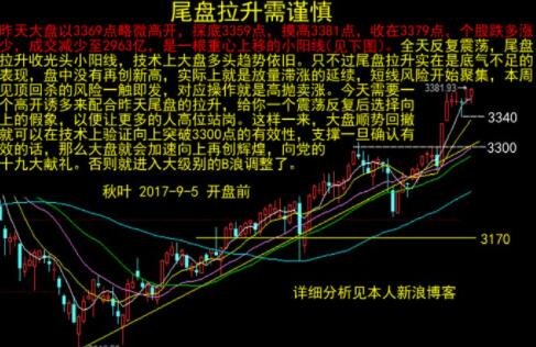 股票尾盤拋壓下跌.jpg 股票尾盤拋壓下跌.jpg