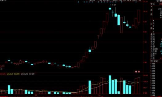 尾盤拋壓下跌.jpg 尾盤拋壓下跌.jpg