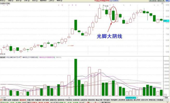 股票光脚阴线光脚阴线形成的原因及其过后应该怎么操作