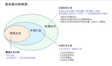 基本面分析.jpg