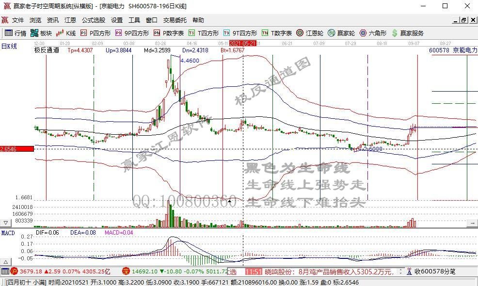 a股午评:元宇宙概念开盘强势拉升 绿色电力交易开启风能电力板块强势