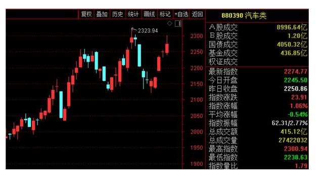 股票被st的意思以及股票