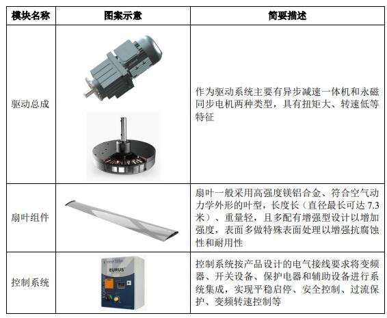HVLS 風(fēng)扇.jpg