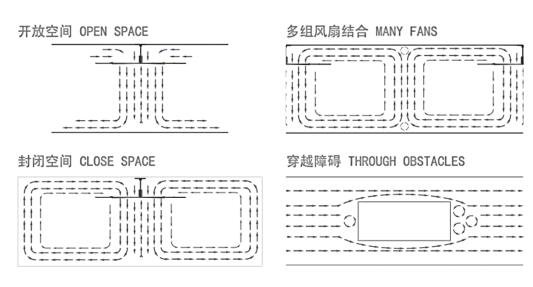 HVLS 風(fēng) 扇的工作原理.jpg