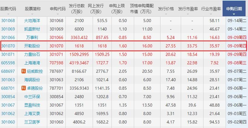 股票 新股ipo 新股要闻 >正文   开勒股份即将在深圳证券交易所上市