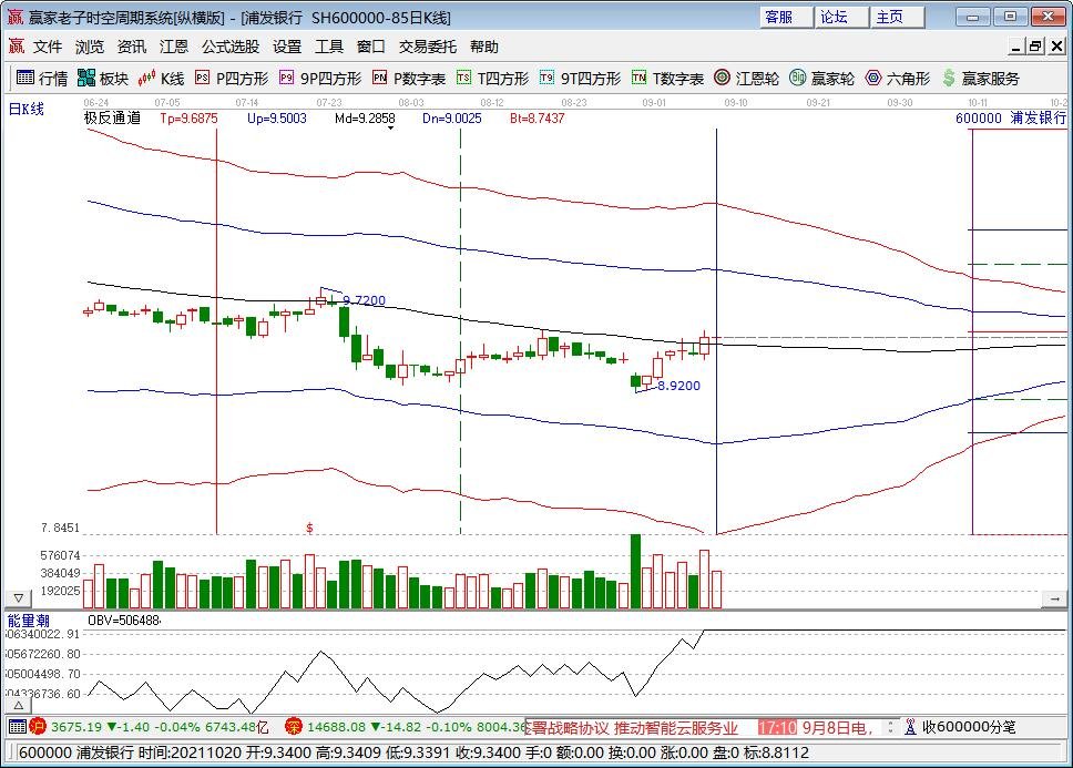 600开头是什么股票不同的股票代码有什么含义