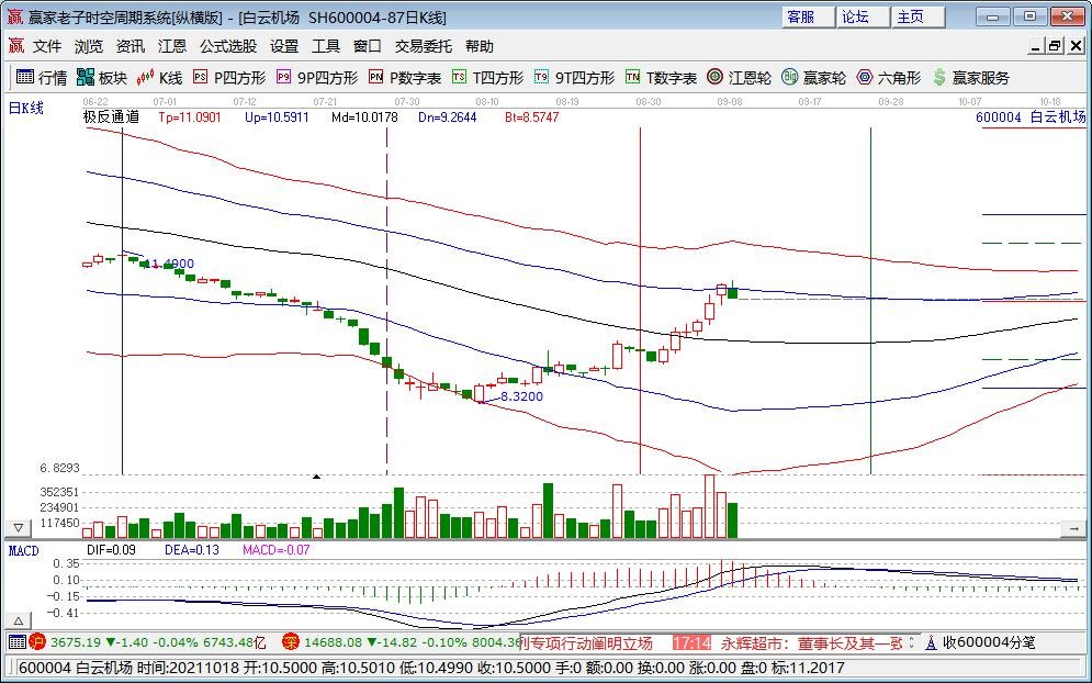 600开头是什么股票不同的股票代码有什么含义