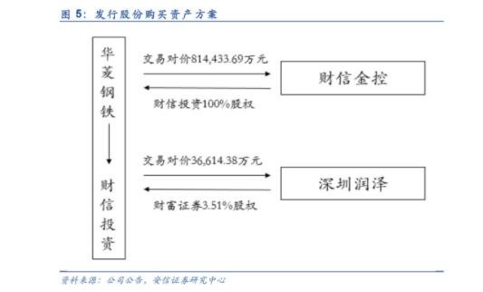 发行股票.jpg