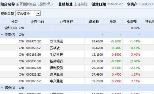 当股票持仓数增多时我们应当如何分配仓位