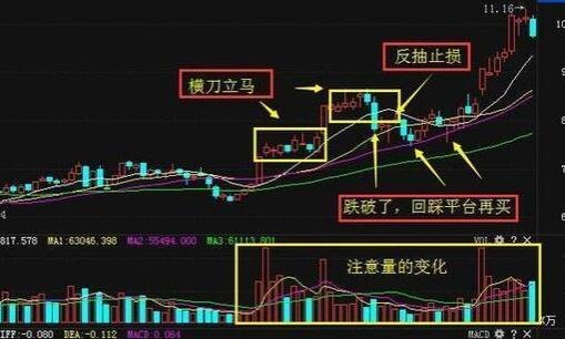 什么是股票支撐.jpg 什么是股票支撐.jpg