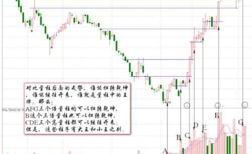 股票怎么看将军柱将军柱意味着什么