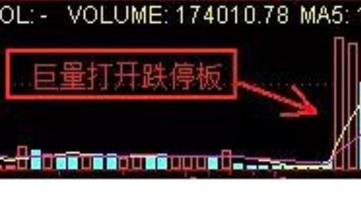 巨量打開跌停板.jpg