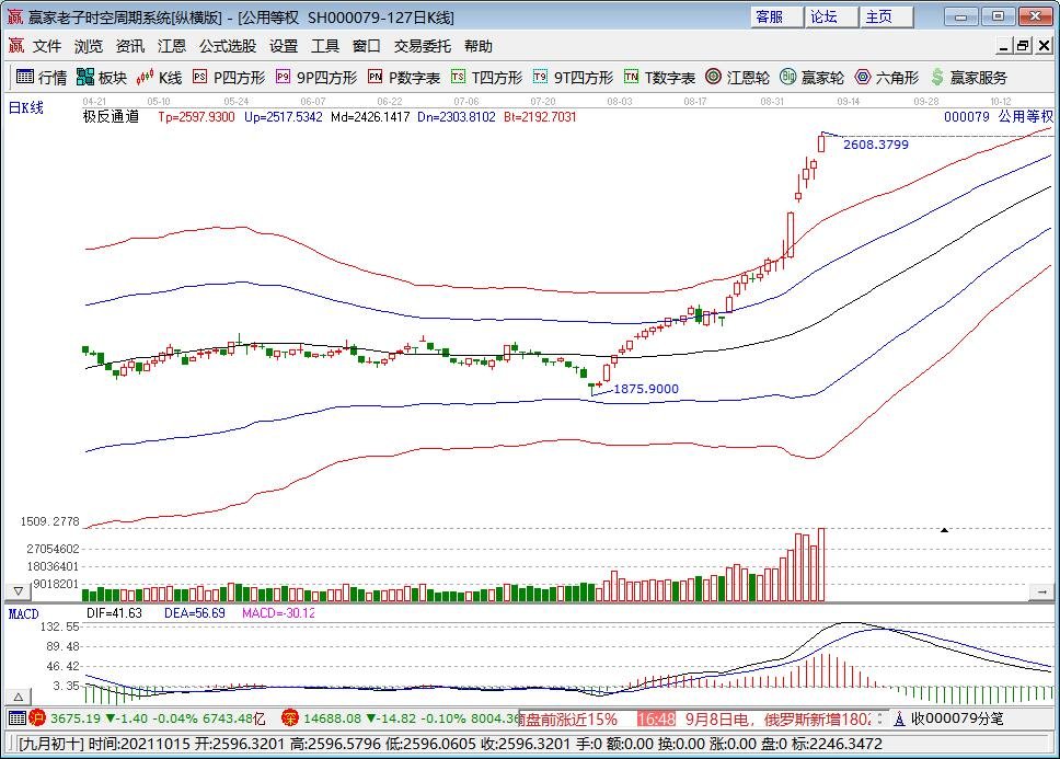 漲停的股票買不進(jìn) 怎么才能在漲停的時(shí)候買入？.jpg