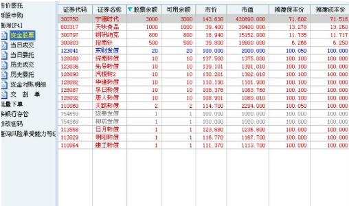 股票開戶后怎么買賣.jpg 股票開戶后怎么買賣.jpg