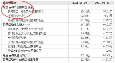 股票的现金流量表看什么指标?